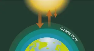 What the “From Science to Global Action” Theme Means for India’s Role in Ozone Protection